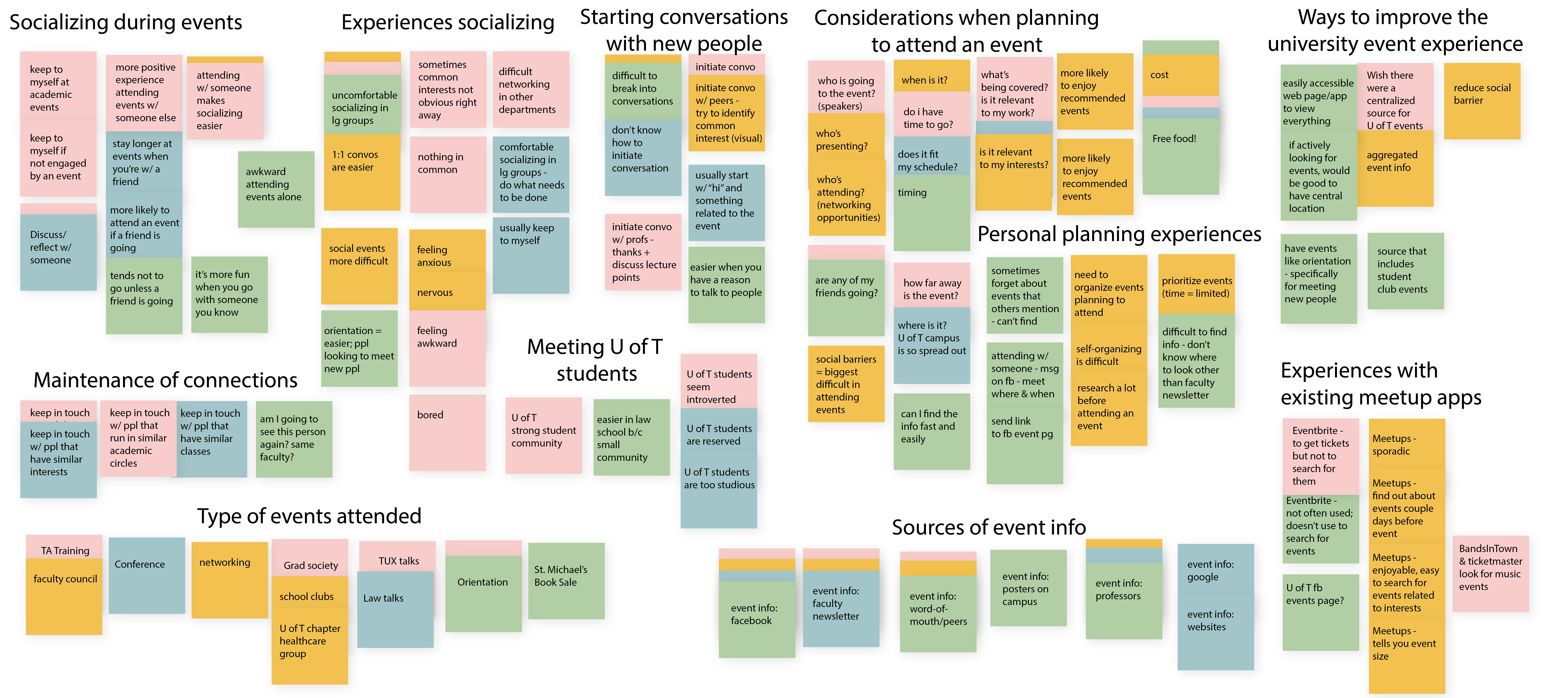 event buddy affinity diagram
