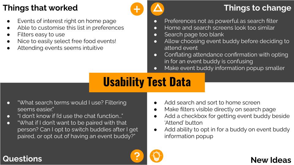 event buddy affinity diagram